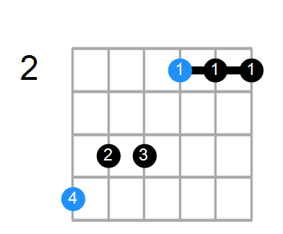 A6 Chord
